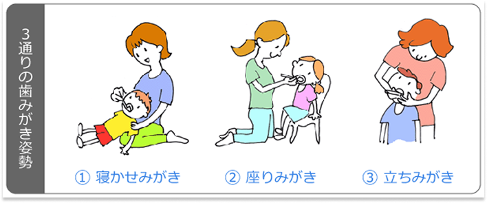 むし歯予防の3つの約束