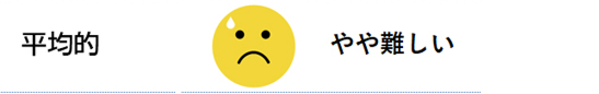 むし歯のリスクチェック